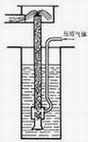 氣體升液泵工作示意圖