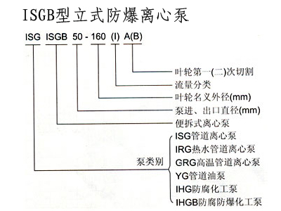 管道離心泵,離心泵,多級(jí)離心泵,不銹鋼離心泵，臥式離心泵，離心泵型號(hào)，立式離心泵，離心泵型號(hào)及參數(shù)，清水離心泵，臥式單級(jí)離心泵，離心泵的工作原理，熱水離心泵，氟塑料離心泵，防爆離心泵