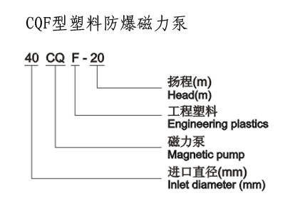 P䓴,ϴ,ÏS,,CQF, CQ,MPãýY(ji)(gu)DZCQʹãϴZBF