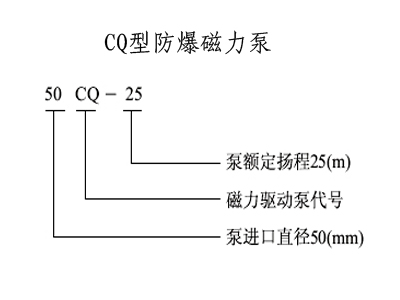 防爆磁力泵，不銹鋼磁力泵,氟塑料磁力泵,磁力泵廠家,磁力泵,CQF磁力泵, CQ磁力泵,MP磁力泵，磁力泵結(jié)構(gòu)圖，ZCQ型磁力泵，自吸磁力泵，工程塑料磁力泵，ZBF磁力泵