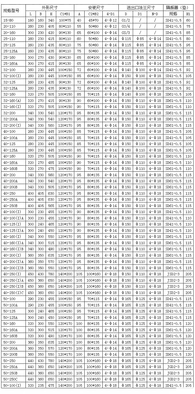 管道離心泵,離心泵,多級(jí)離心泵,不銹鋼離心泵，臥式離心泵，離心泵型號(hào)，立式離心泵，離心泵型號(hào)及參數(shù)，清水離心泵，臥式單級(jí)離心泵，離心泵的工作原理，熱水離心泵，氟塑料離心泵，防爆離心泵