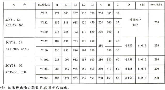 KCB齒輪油泵