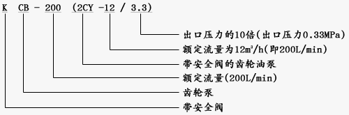 KCB齒輪油泵