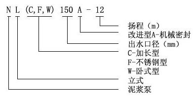 【上海高良泵閥制造有限公司】是nl泥漿泵，污水泥漿泵，泥漿泵型號(hào)及價(jià)格，泥漿泵型號(hào)，泥漿泵型號(hào)參數(shù)，泥漿泵廠家.