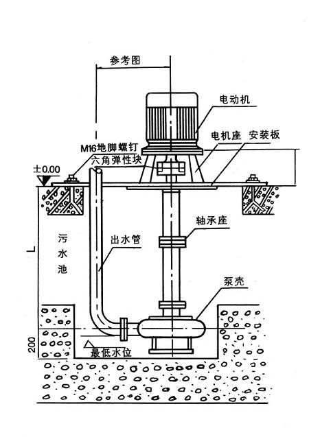 【上海高良泵閥制造有限公司】是nl泥漿泵，污水泥漿泵，泥漿泵型號(hào)及價(jià)格，泥漿泵型號(hào)，泥漿泵型號(hào)參數(shù)，泥漿泵廠家.